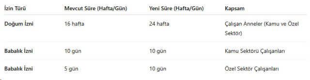 Babalık izni artışı