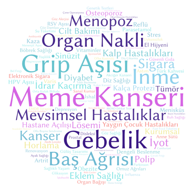 Sağlık çalışanları ve katılımcılar