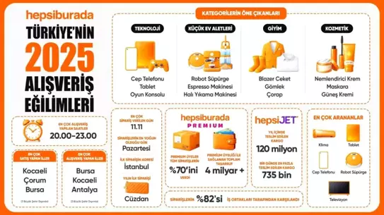 Hepsiburada 2025 Alışveriş Trendleri: Teknoloji, Moda ve Premium Üyelerin Hakimiyeti