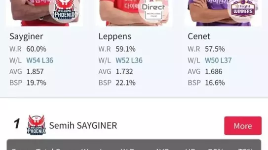 Semih Saygıner, 62 Yaşında Kore Ligi'nde Rekor Kırdı ve Netflix Dizisi 'Usta' ile Göz Doldurdu