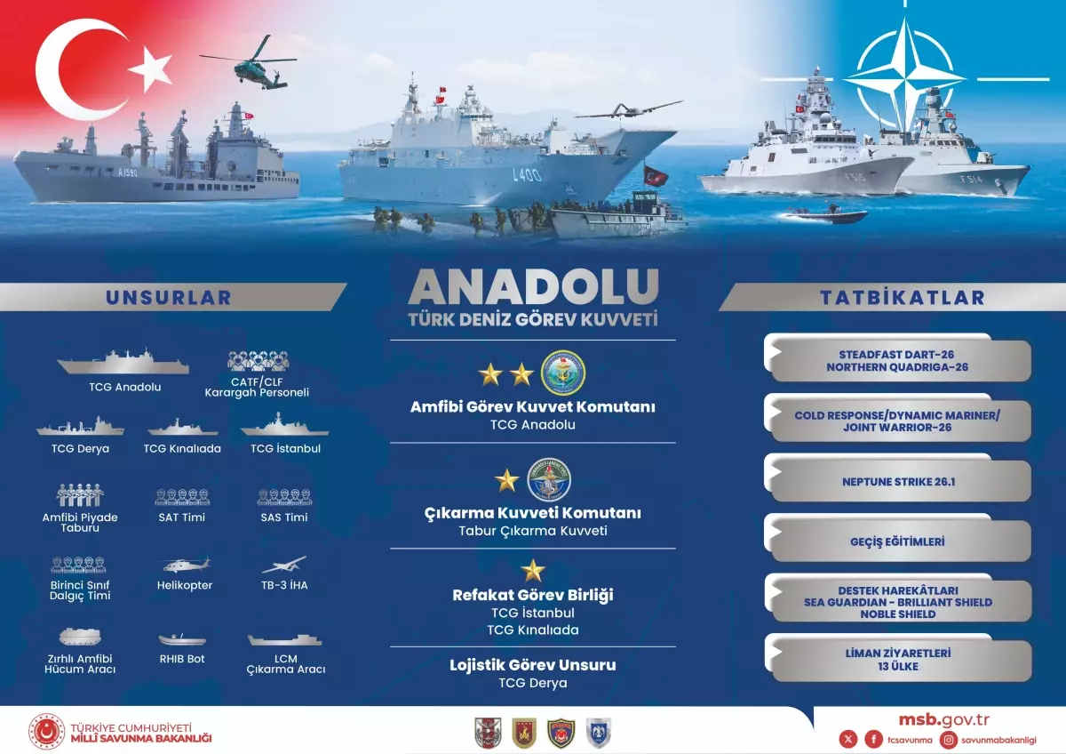 Türk Deniz Kuvvetleri NATO tatbikatları kapak fotoğrafı
