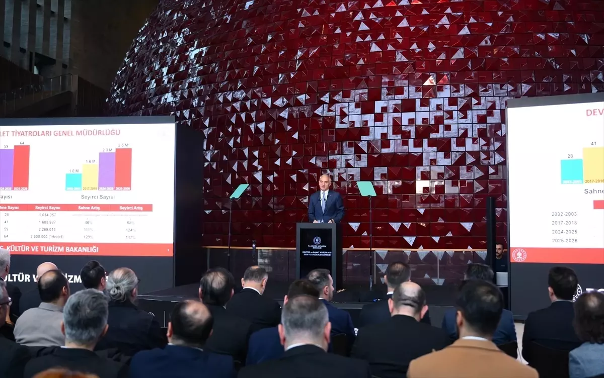 Kültür ve Turizm Bakanı Ersoy, 2025 Kültür‑Sanat Başarılarını ve 2026 Hedeflerini Paylaştı